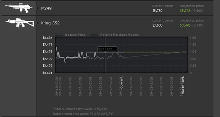 weapons pricing charts