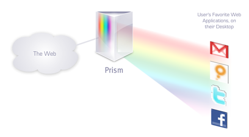 Mozilla Prism Mozilla Prism
