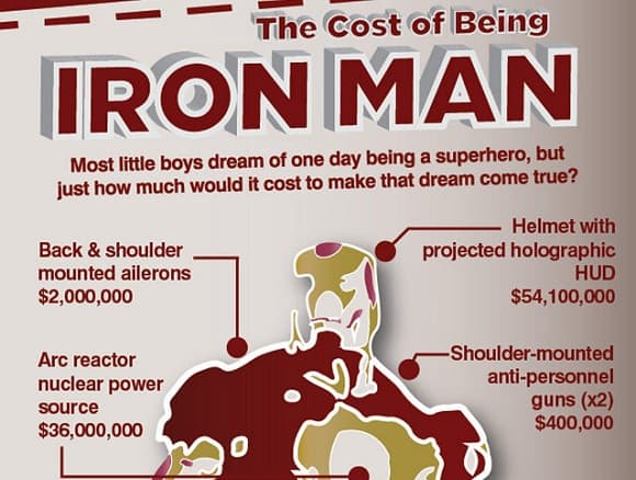 how much does it cost to be iron man