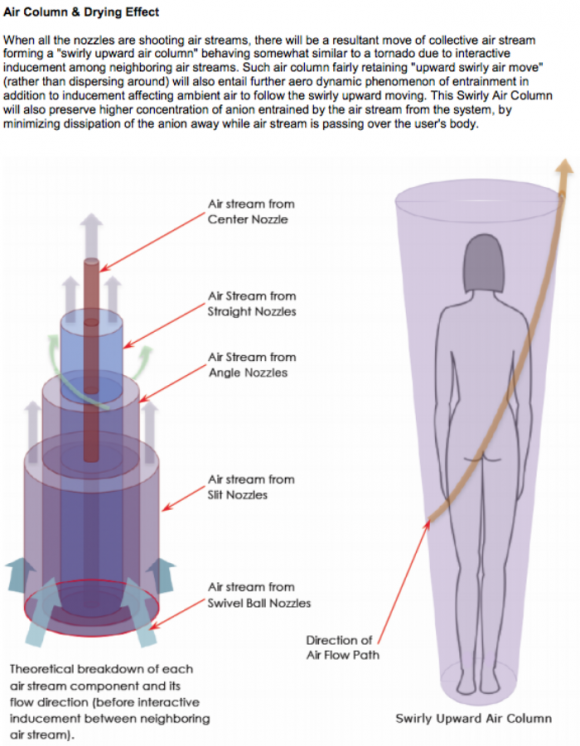 No More Towels, Use the Body Dryer Instead 2 Body_Dryer_1