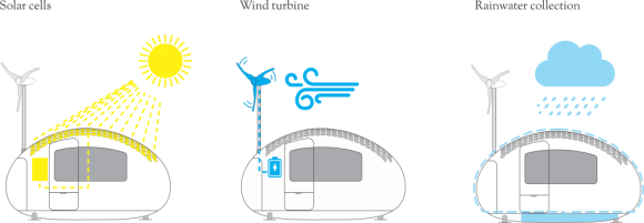 EcoCapsule Smart Micro-home