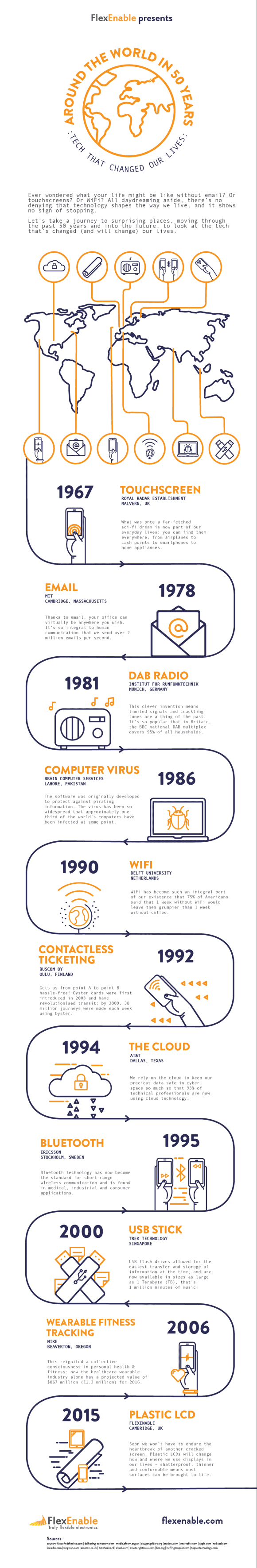 Technology That Changed the World 2 tech-that-changed-the-world