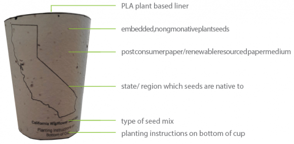 Reduce, Reuse, Grow - Biodegradable Coffee Cups + Seeds 2 biodegradable-coffee-cup