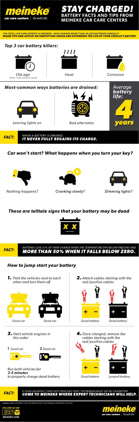 Do You Know How to Jumpstart a Battery? 2 Stay Charged! Tips and facts from Meineke