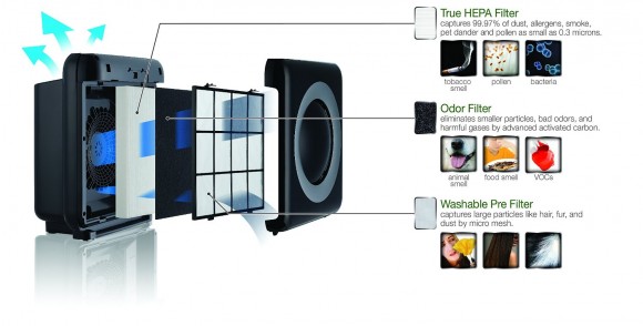 Coway Mighty Air Purifier - Breathe Clean 2 coway-might-air-purifier