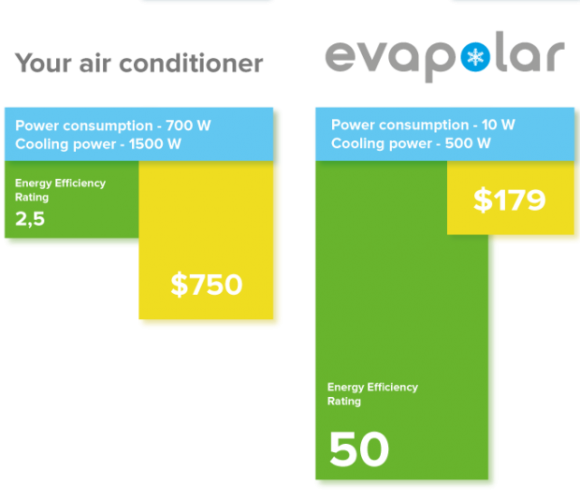 evapolar-personal-air-conditioner