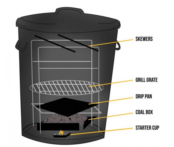 po-man-grill-trash-can-bbq-grill