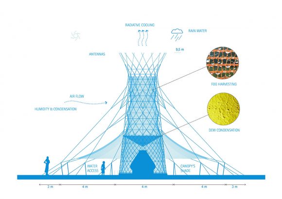 Warka Water 2 warka-water-tower-blueprint