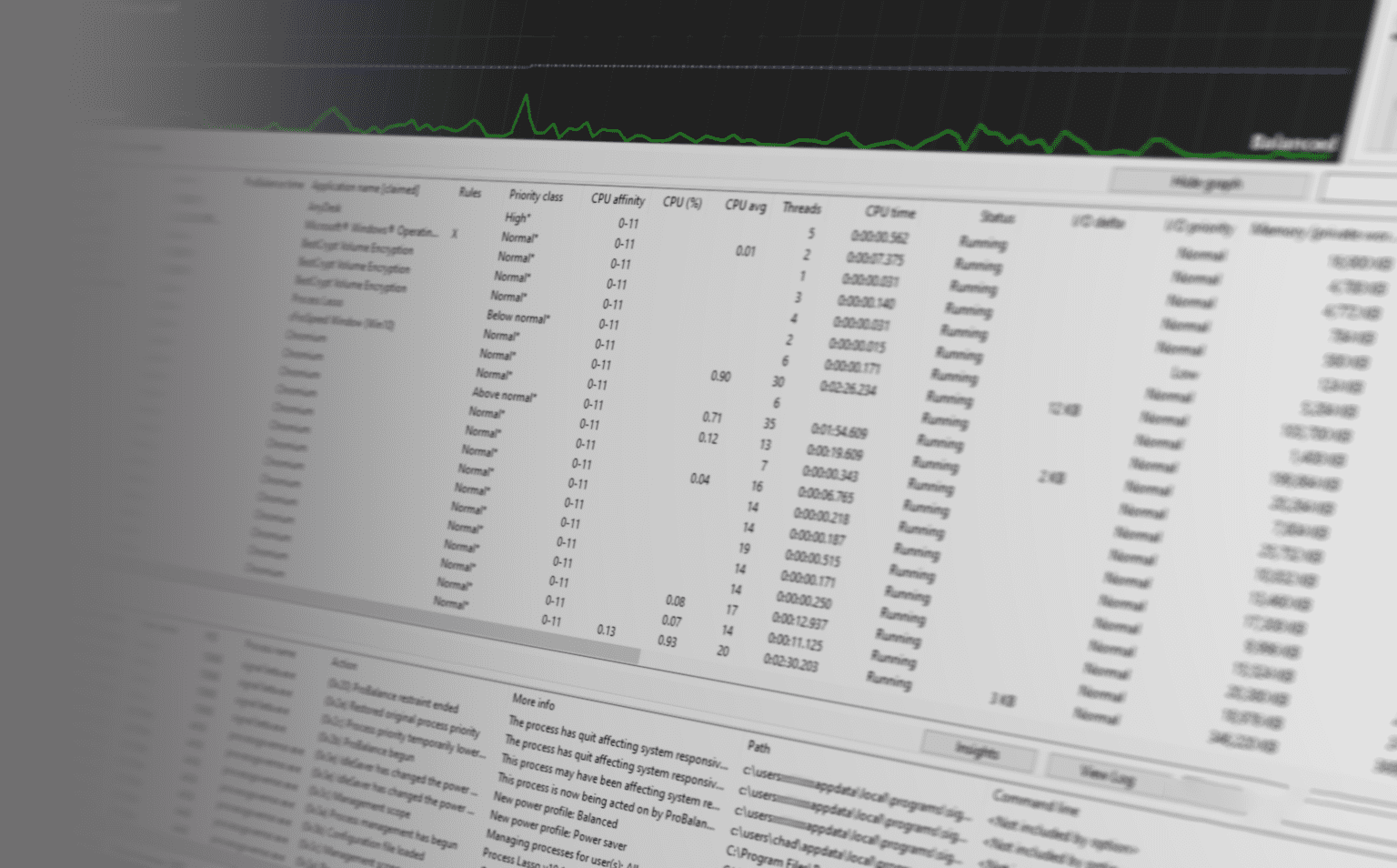 Process Lasso Interview The Best Windows Optimization Tool