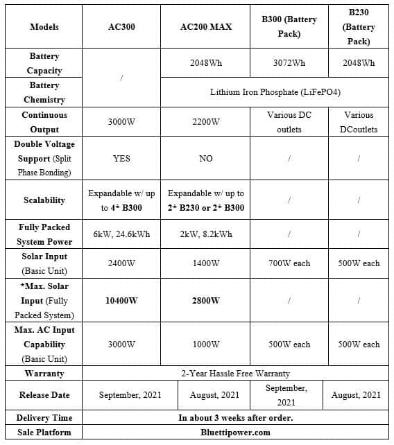 Bluetti AC300: Powerful, Portable Energy 5 ac300 specs sheet
