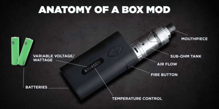 anatomy of a box mod
