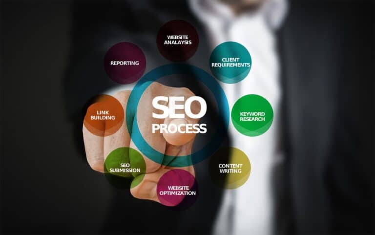 seo circle chart