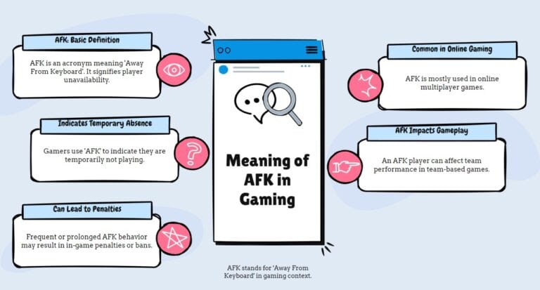 What Does AFK Mean In Gaming? Unlock Secrets To Better Play