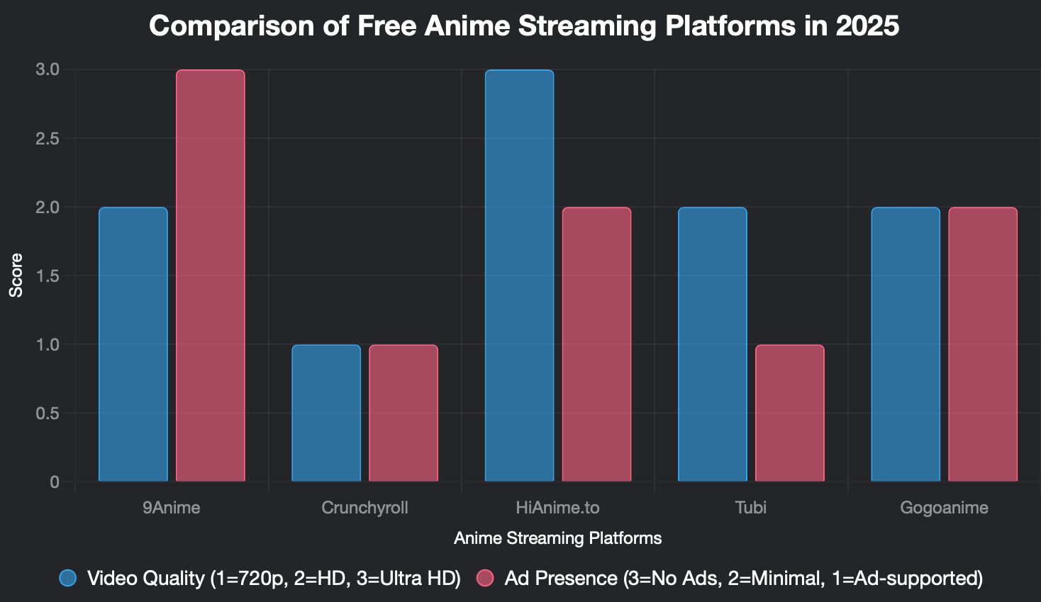 Free Anime Websites: 5 Safe Picks to Stream & Enjoy in 2025 2 comparison of free anime streaming platforms