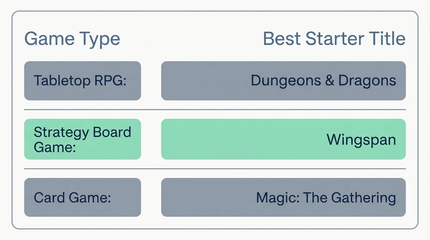 Optimized for board game enthusiasts and strategy gamers, this image highlights popular game categories including Dungeons & Dragons, Wingspan, and Magic: The Gathering, perfect for optimizing search relevance in the gaming niche.