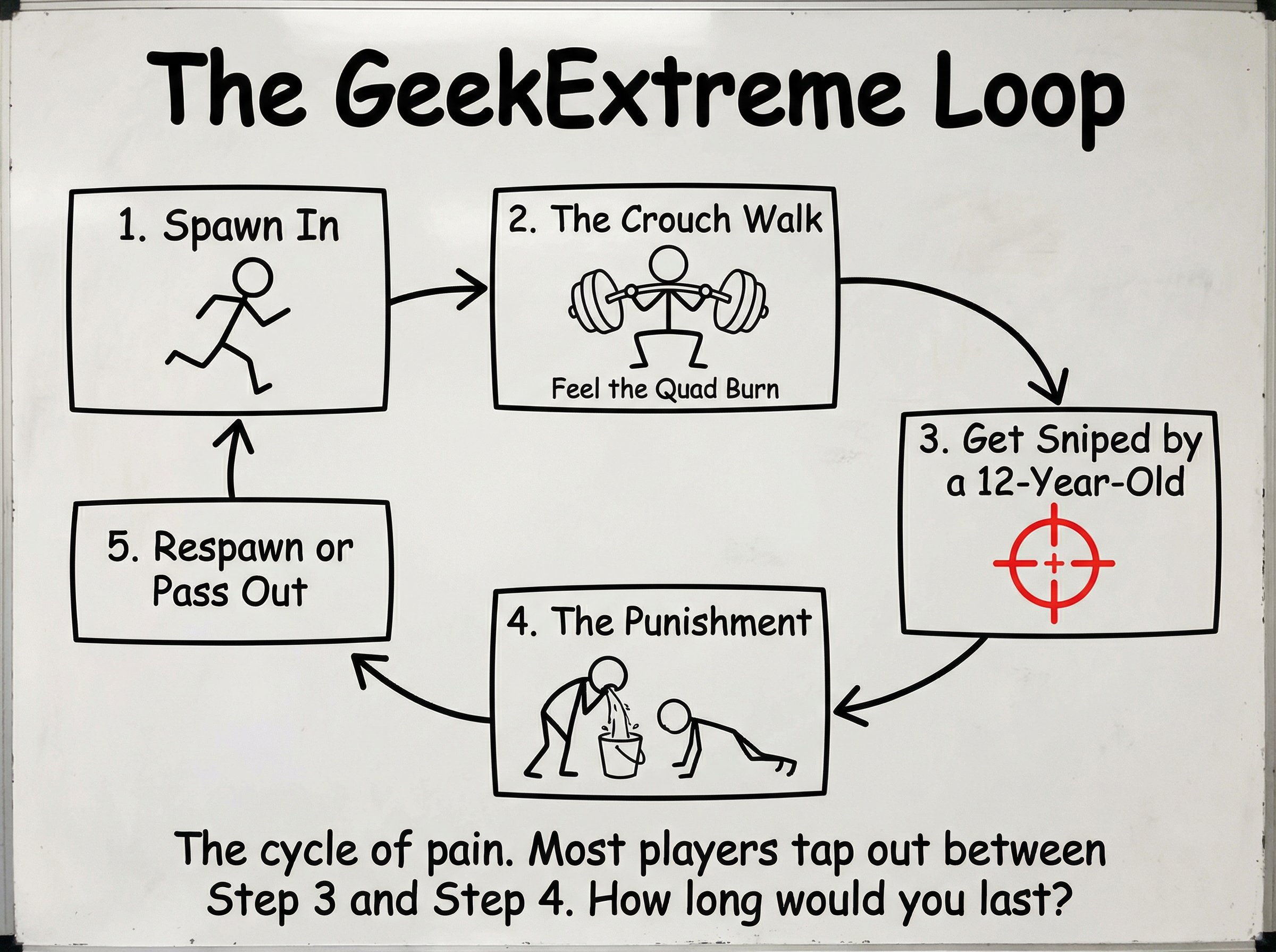 Why the 'GeekExtreme Gaming Method' Is Taking Over Gaming Lobbies—And Why You’re Probably Not Ready 3 ‘GeekExtreme Method 3