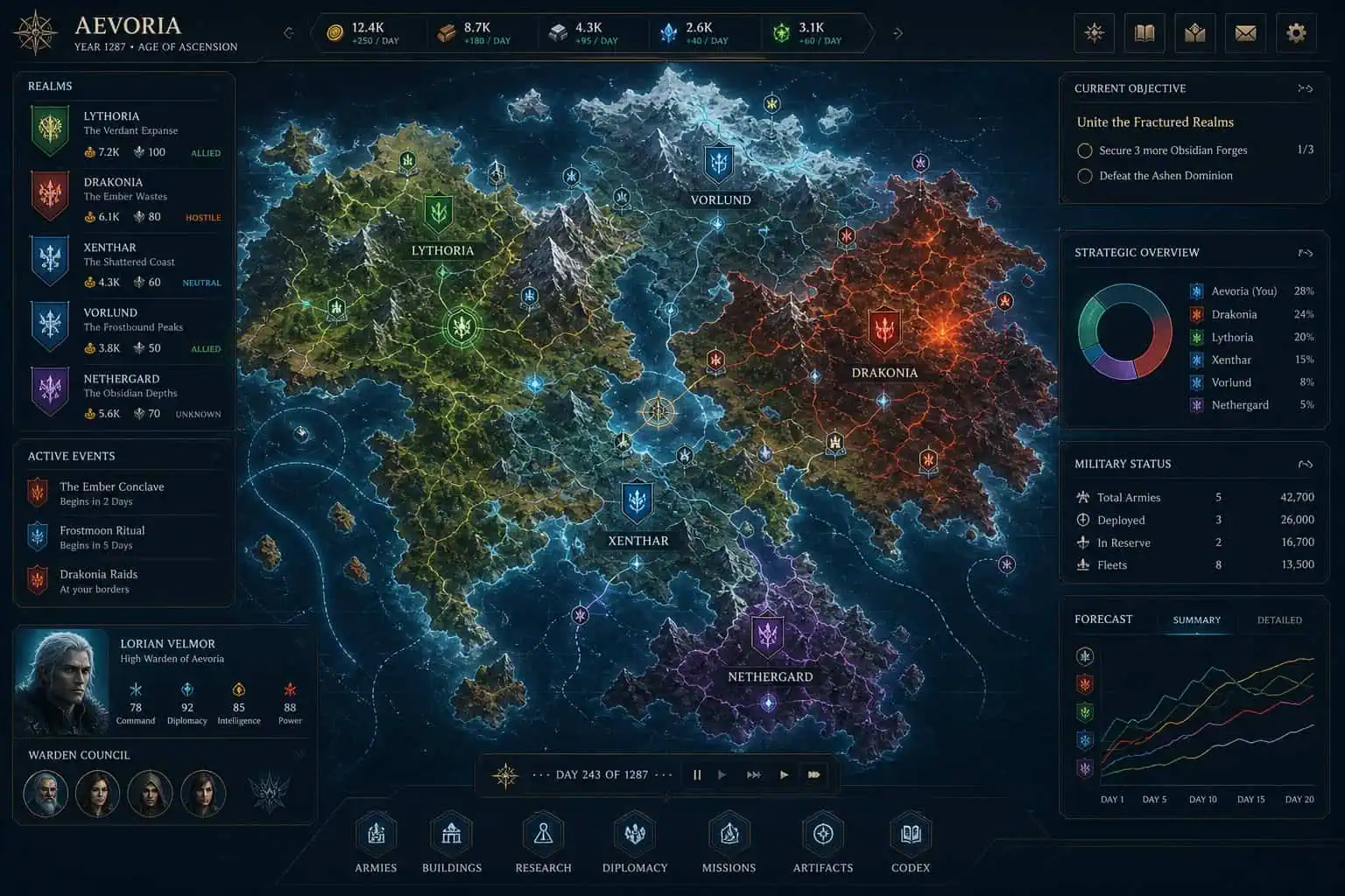 Why It's Ok to Be a Gamer: The Science of Meaningful Choices 3 Strategic galactic map from GeekExtreme showcasing the four realms—Lythoria, Drakonia, Xenthar, and Nethirad—highlighting their territories, alliances, and military status for gamers and sci-fi enthus.