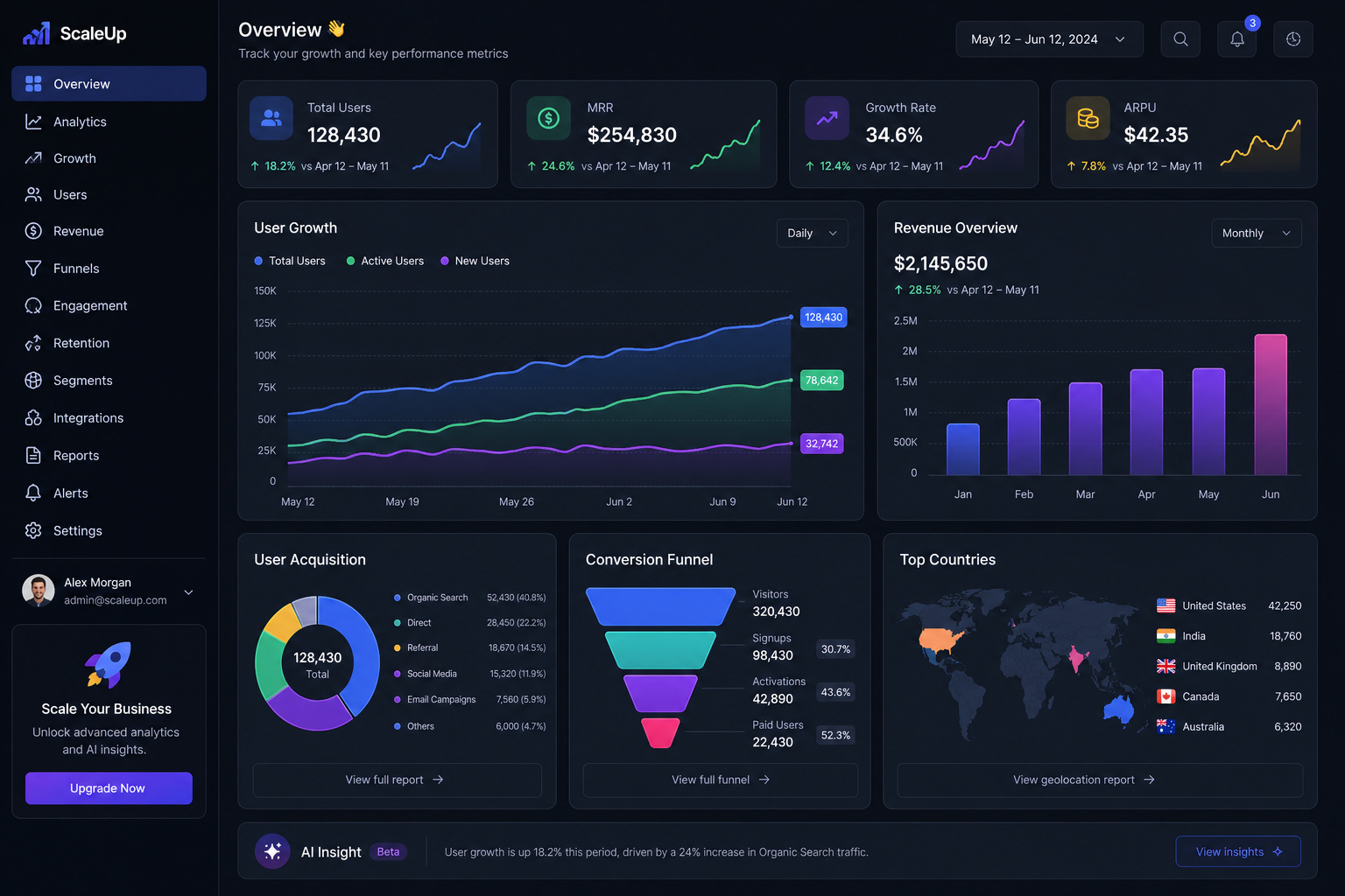 How to Start an App Development Business: 11-Step Risk-Mitigation Blueprint 9 Screenshot of GeekExtreme's data analytics dashboard showing user growth, revenue, and global engagement metrics.