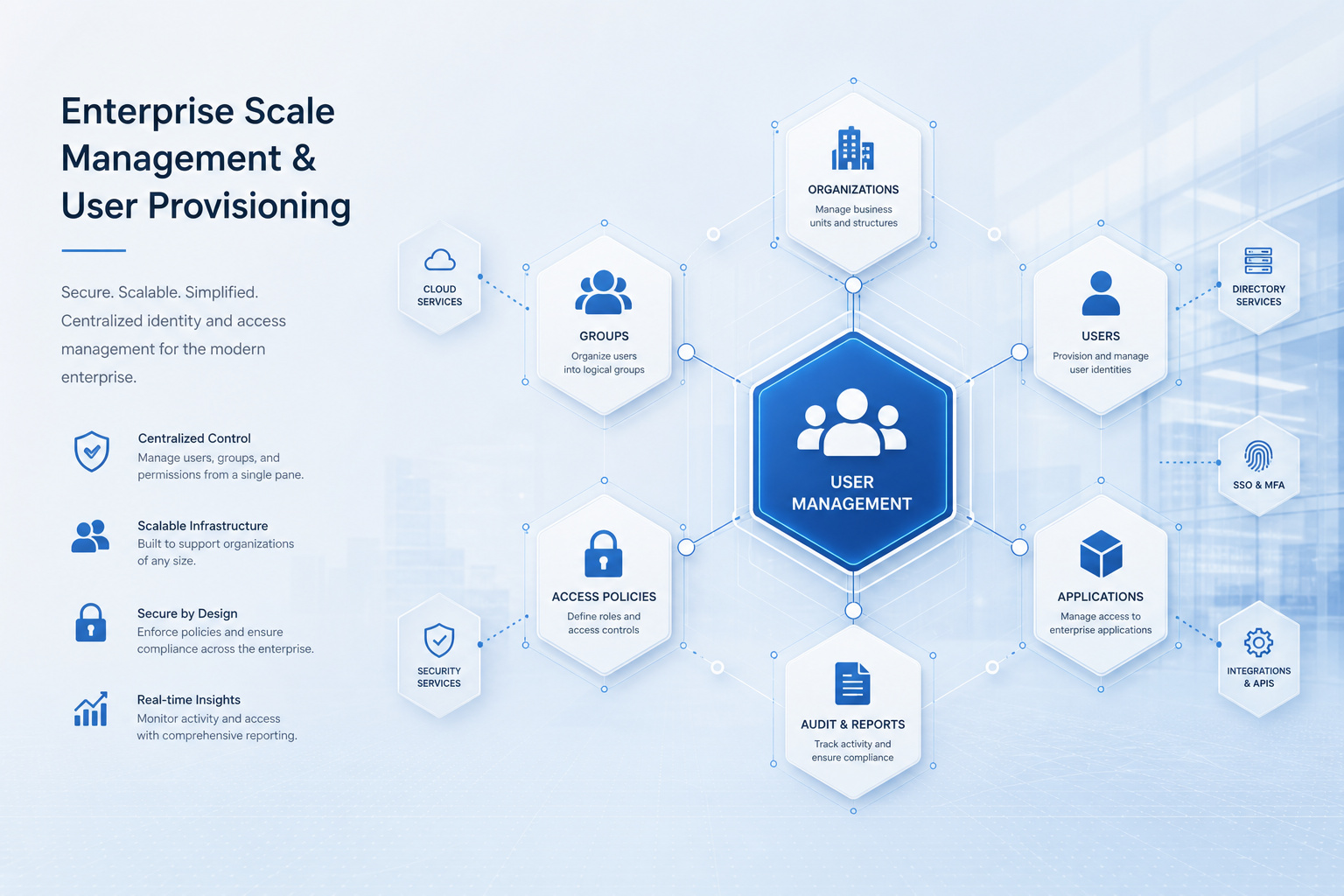 Enterprise password management using SSO, SCIM, and administrative controls for organizational security compliance.