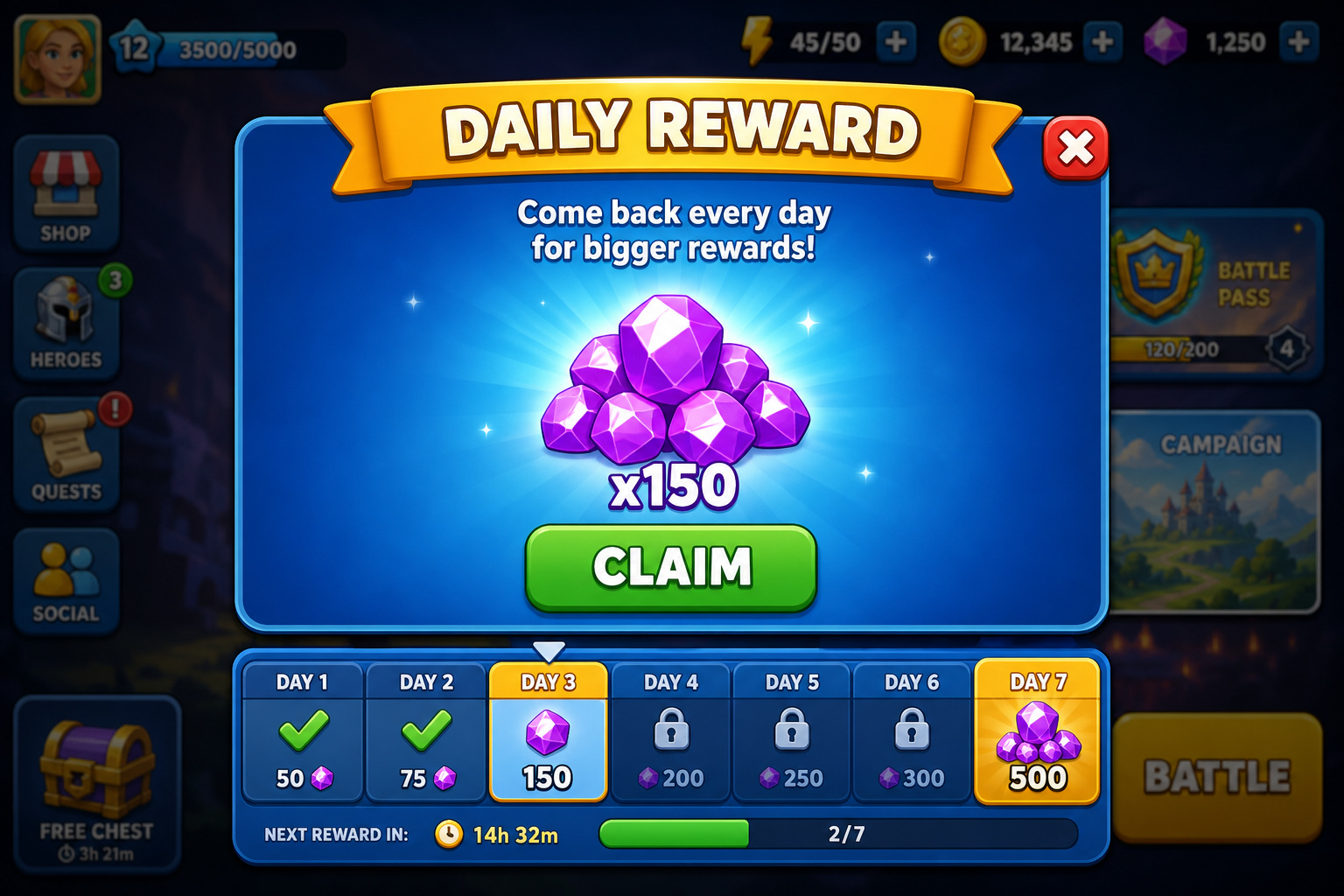 What Is Casual Gaming? From DOS Memory Edits to Candy Crush 5 Screenshot of GeekExtreme daily reward pop-up offering 150 gems for logging in on Day 3.