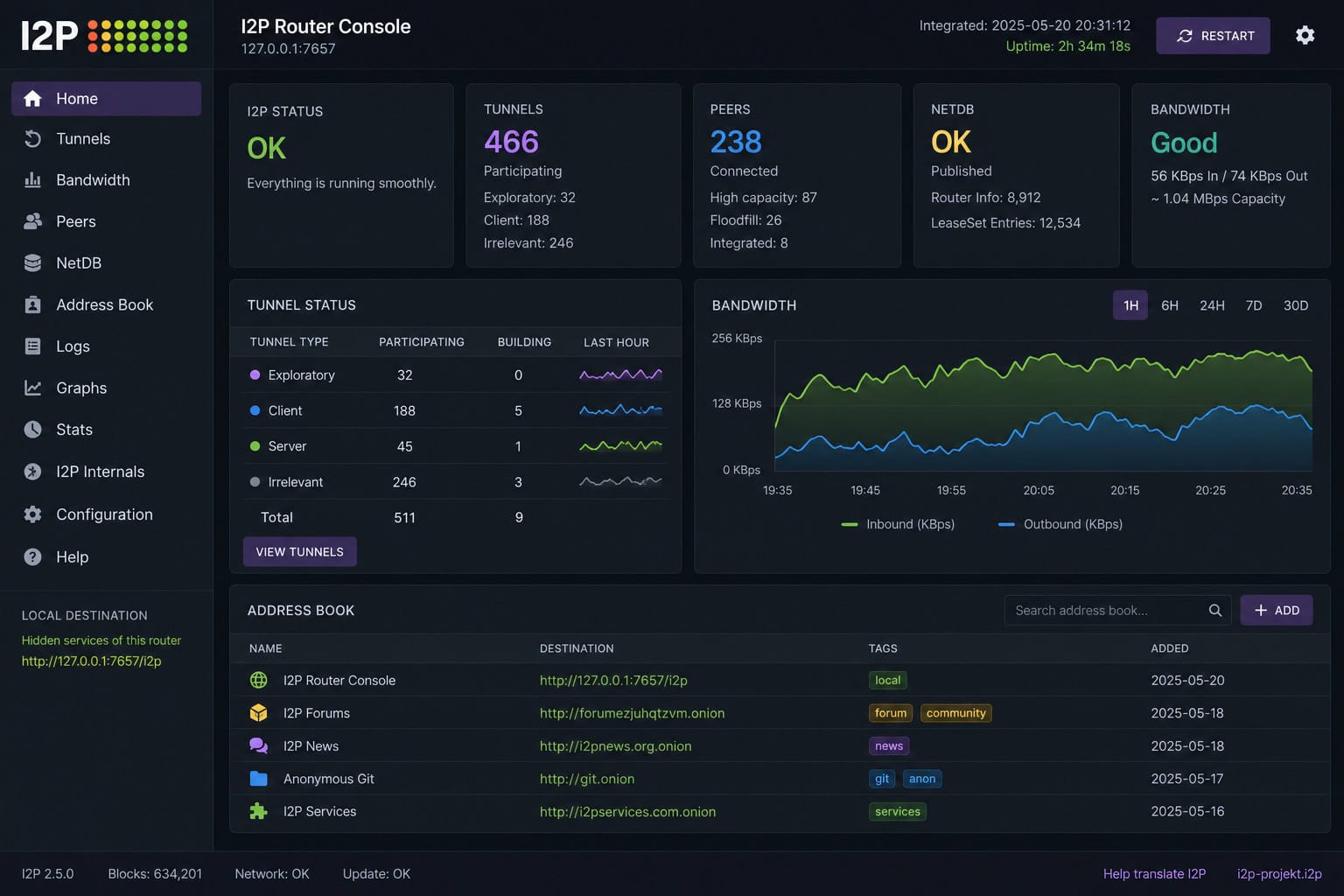 I2P Router Console dashboard showing tunnel status, bandwidth usage, and address book controls.