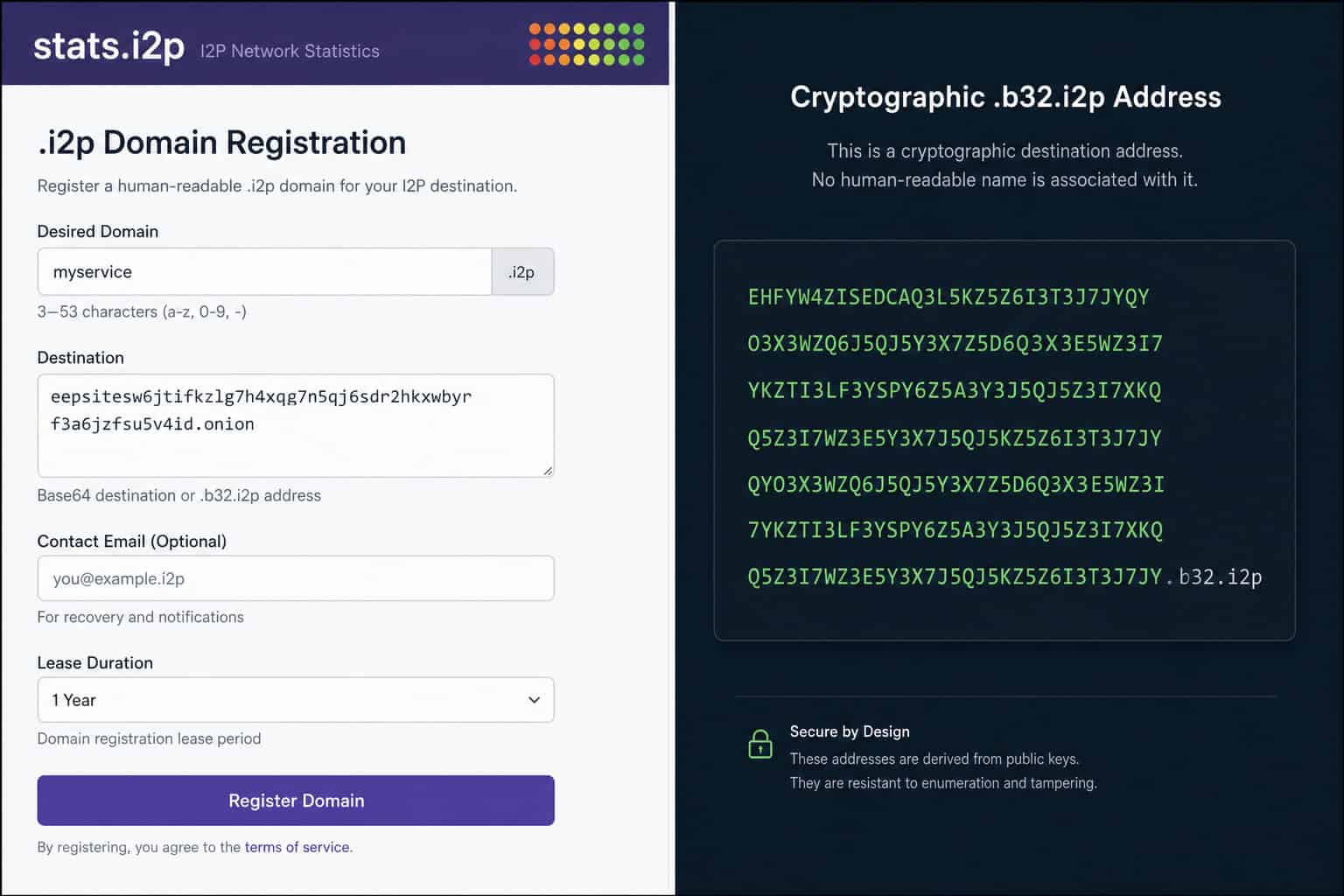 Side-by-side comparison of a human-readable .i2p domain and a permanent .b32.i2p cryptographic address.