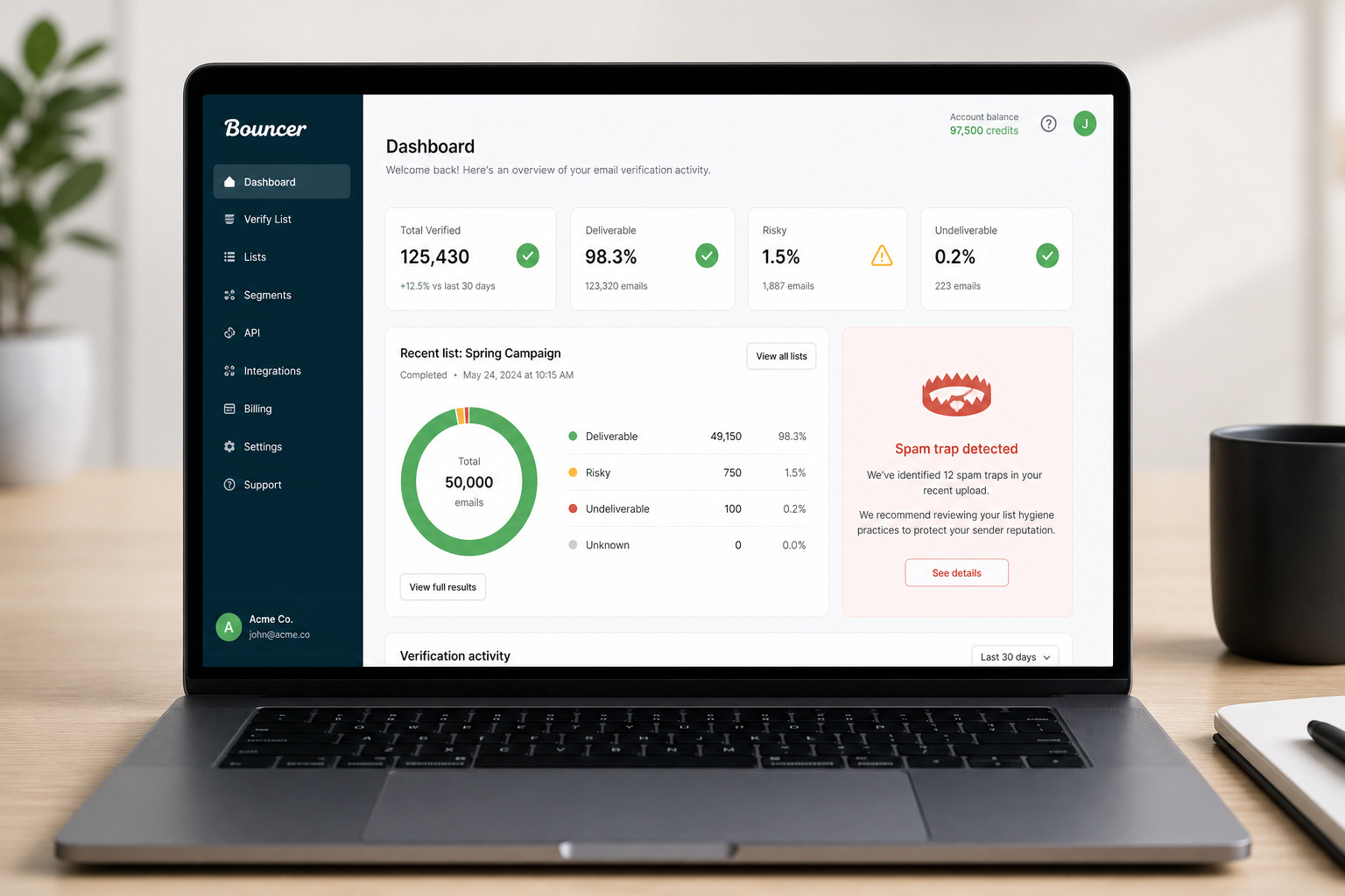 Bouncer email verification dashboard showing accuracy results spam trap detection and toxicity scoring