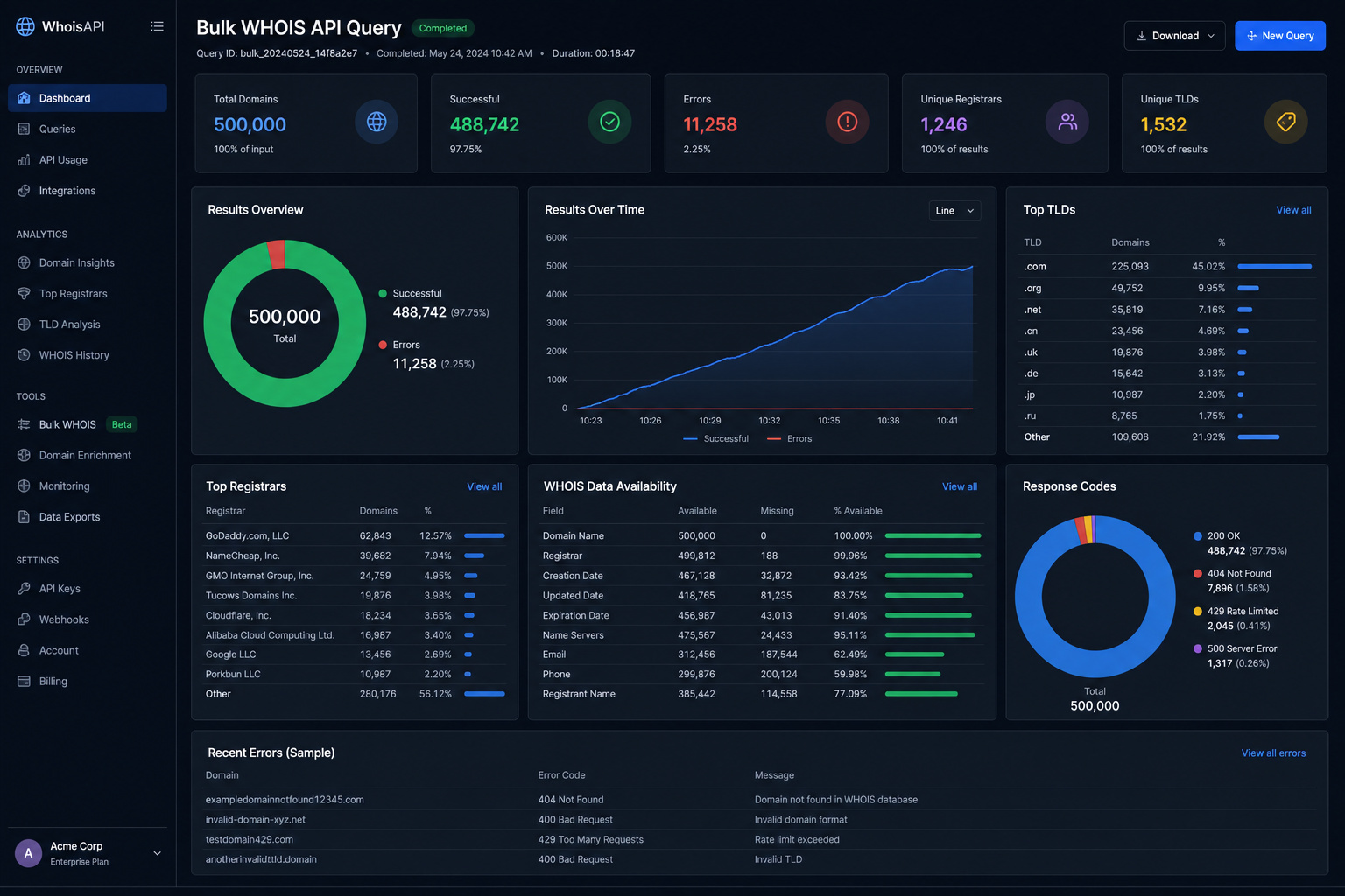 Reverse Email Lookup Free: How to Use WHOIS, RDAP, and OSINT to Find the Owner 10 Bulk WHOIS API dashboard showing a query with 500,000 domains and data visualization charts