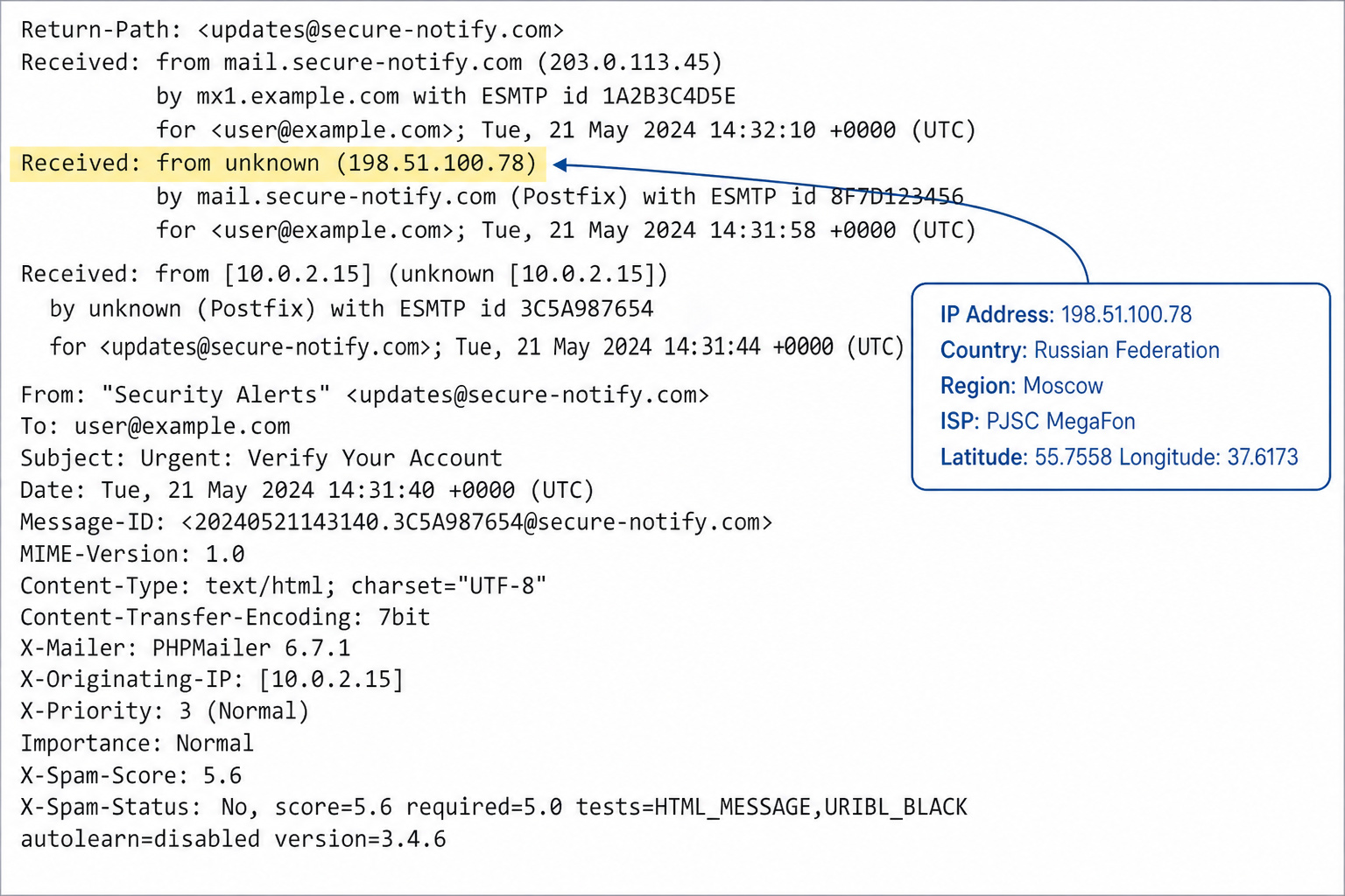 How to Identify a Fake Email Address: 12 Geeky Telltale Signs 6 Raw email header with 'Received: from' field highlighted showing an IP origin mismatch.