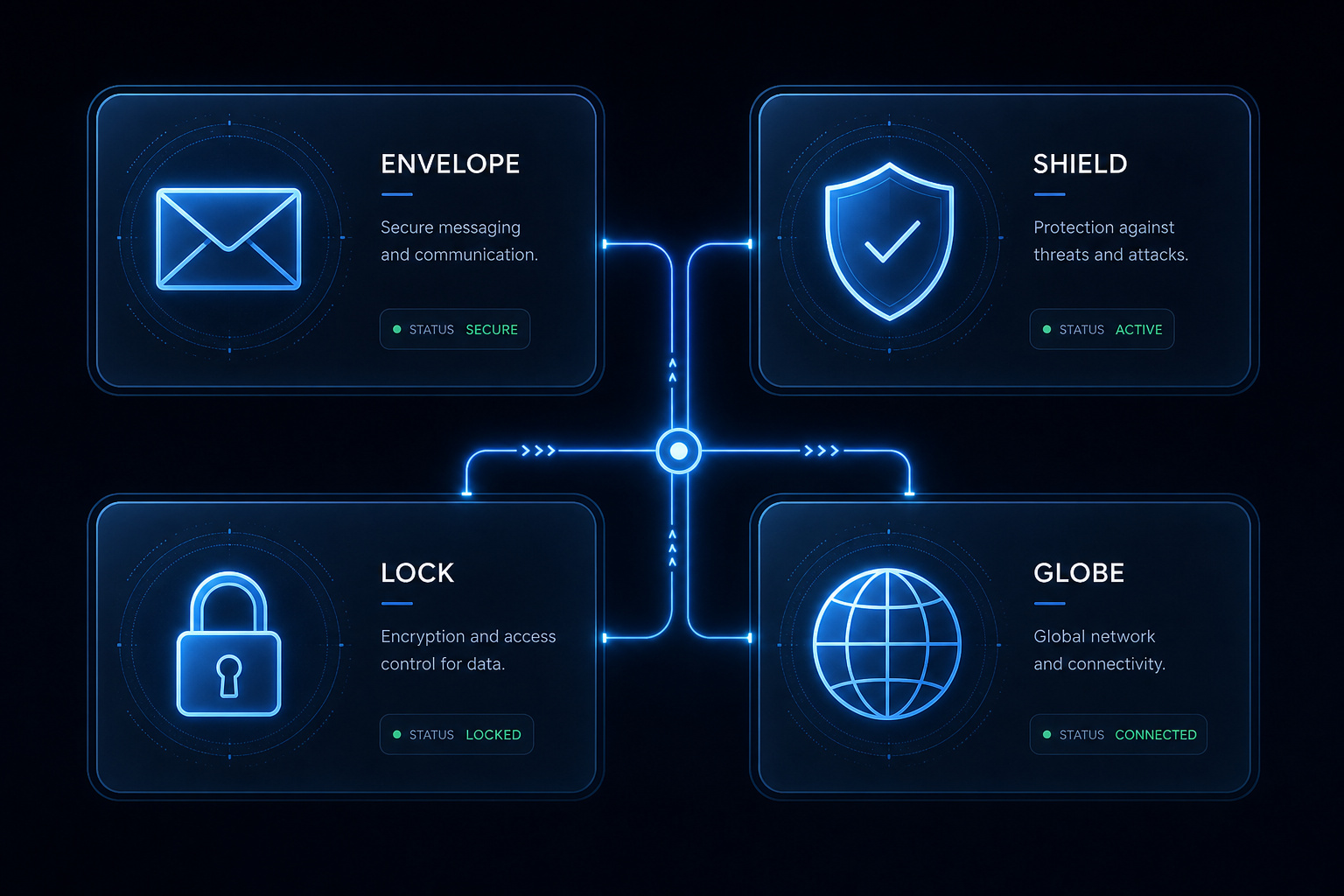 Free Email Scammer Check: 4 Steps to Catch Phishing Without Paying 4 Four interconnected digital panels representing existence, reputation, breach, and domain checks.