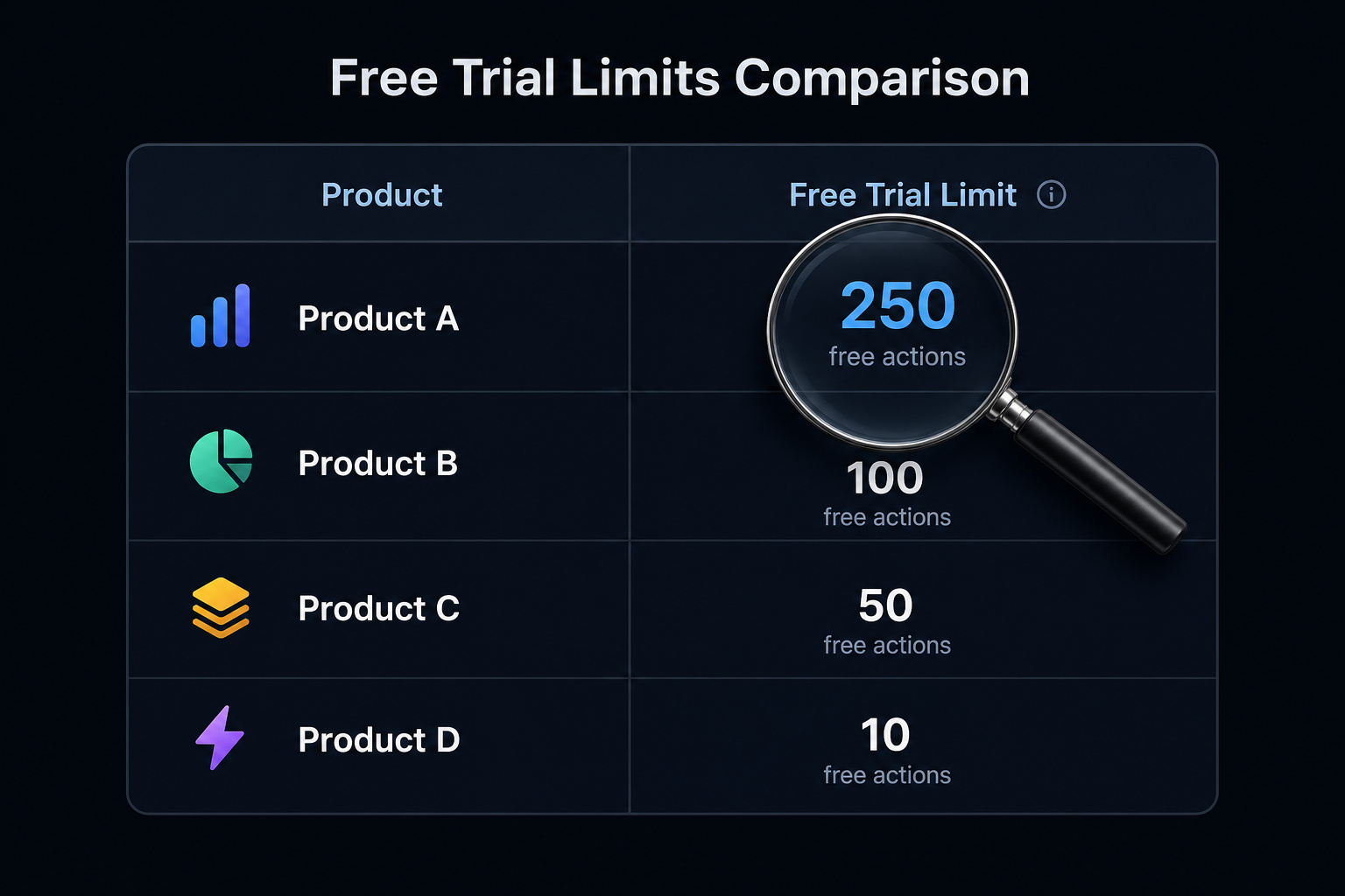 Free Email Scammer Check: 4 Steps to Catch Phishing Without Paying 7 Comparison table of free trial limits for email verification tools like Emailable and NeverBounce.