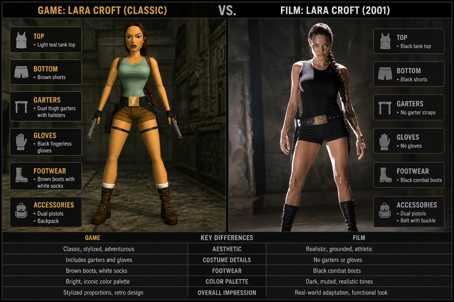 Comparison of Lara Croft's classic game outfit with garters and gloves versus the simplified film version.