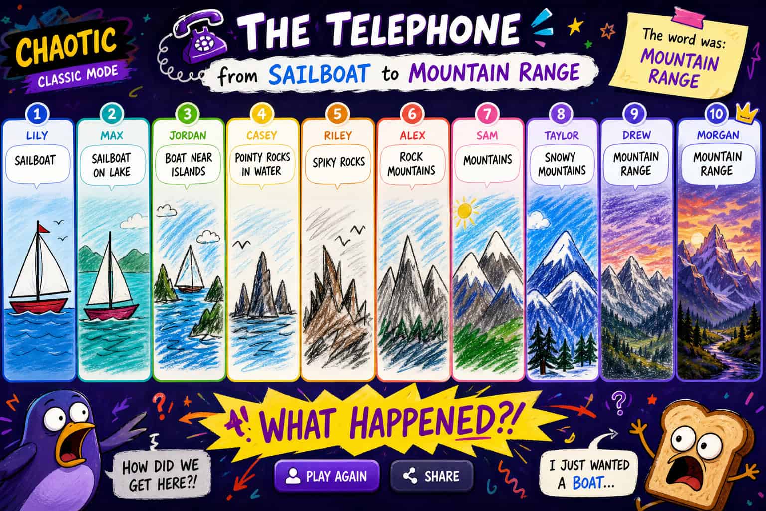 10 Free Online Party Games for Adults That Actually Work (Ranked) 6 Colorful infographic illustrating the evolution of the telephone from sailboat to mountain range, highlighting key locations and characters in a playful style.
