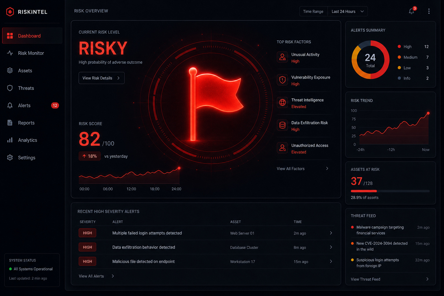 Free Email Scammer Check: 4 Steps to Catch Phishing Without Paying 5 Digital dashboard showing a red risky flag for a disposable domain email address.