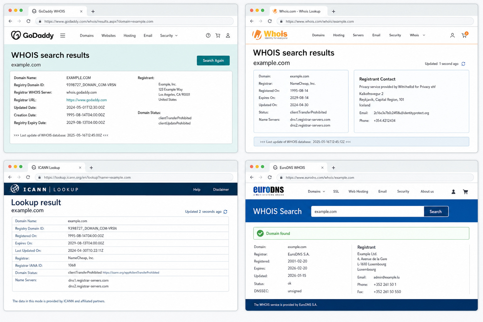 Reverse Email Lookup Free: How to Use WHOIS, RDAP, and OSINT to Find the Owner 8 Grid of four browser windows showing GoDaddy, Whois.com, ICANN, and EuroDNS WHOIS lookup tools