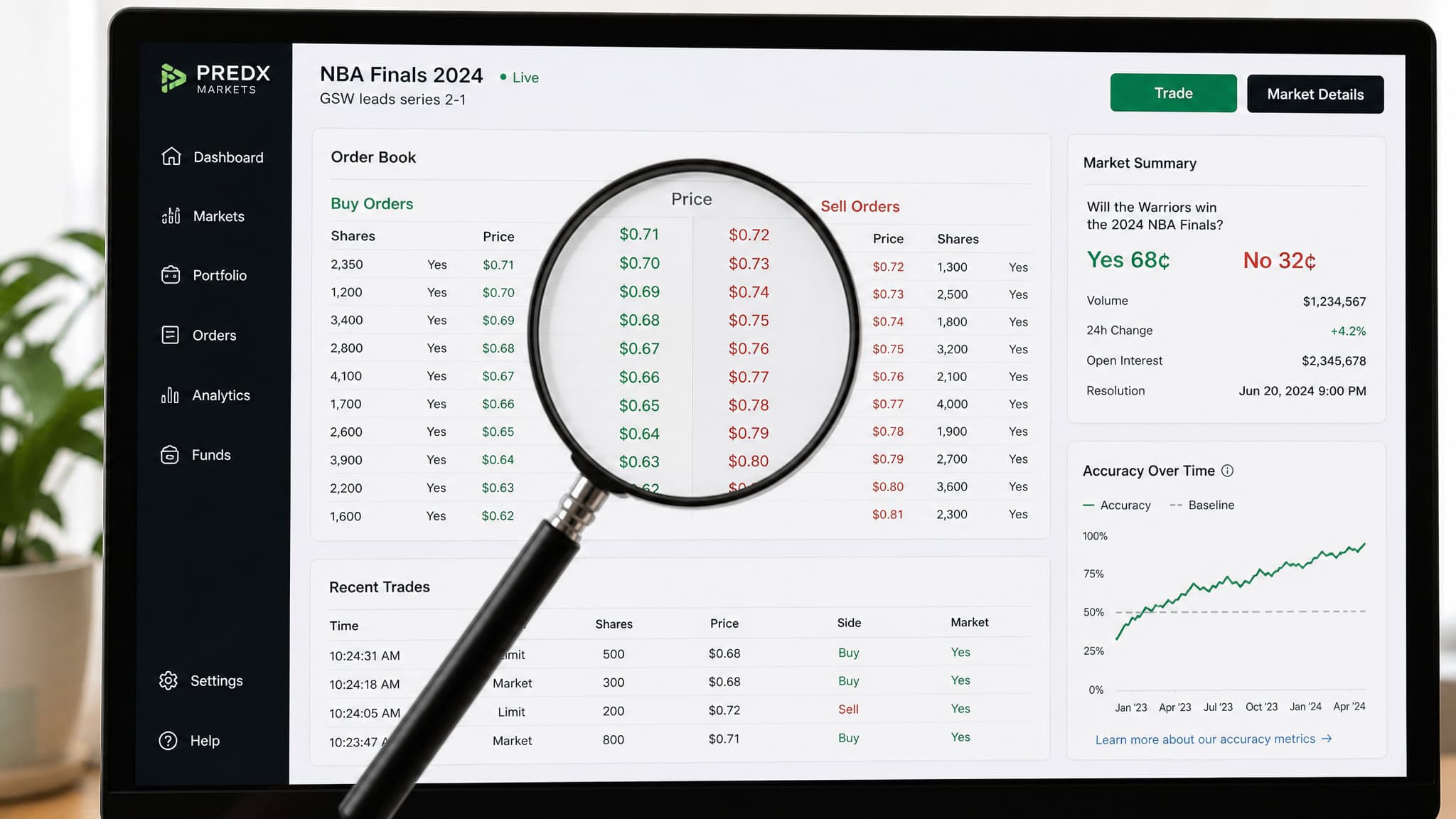 Order book and accuracy graph illustrating prediction market performance data