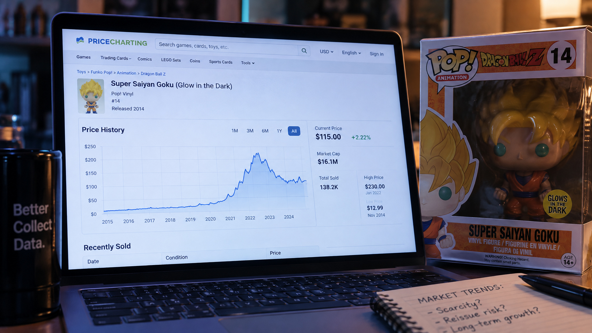 Reading Funko Pop average prices, high sales, and historic trends like a collectibles appraiser