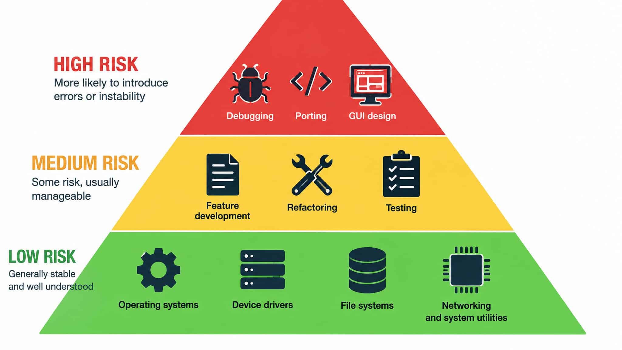 IRS Research Credit Audit Techniques Guide high-risk software activities that usually fail audit