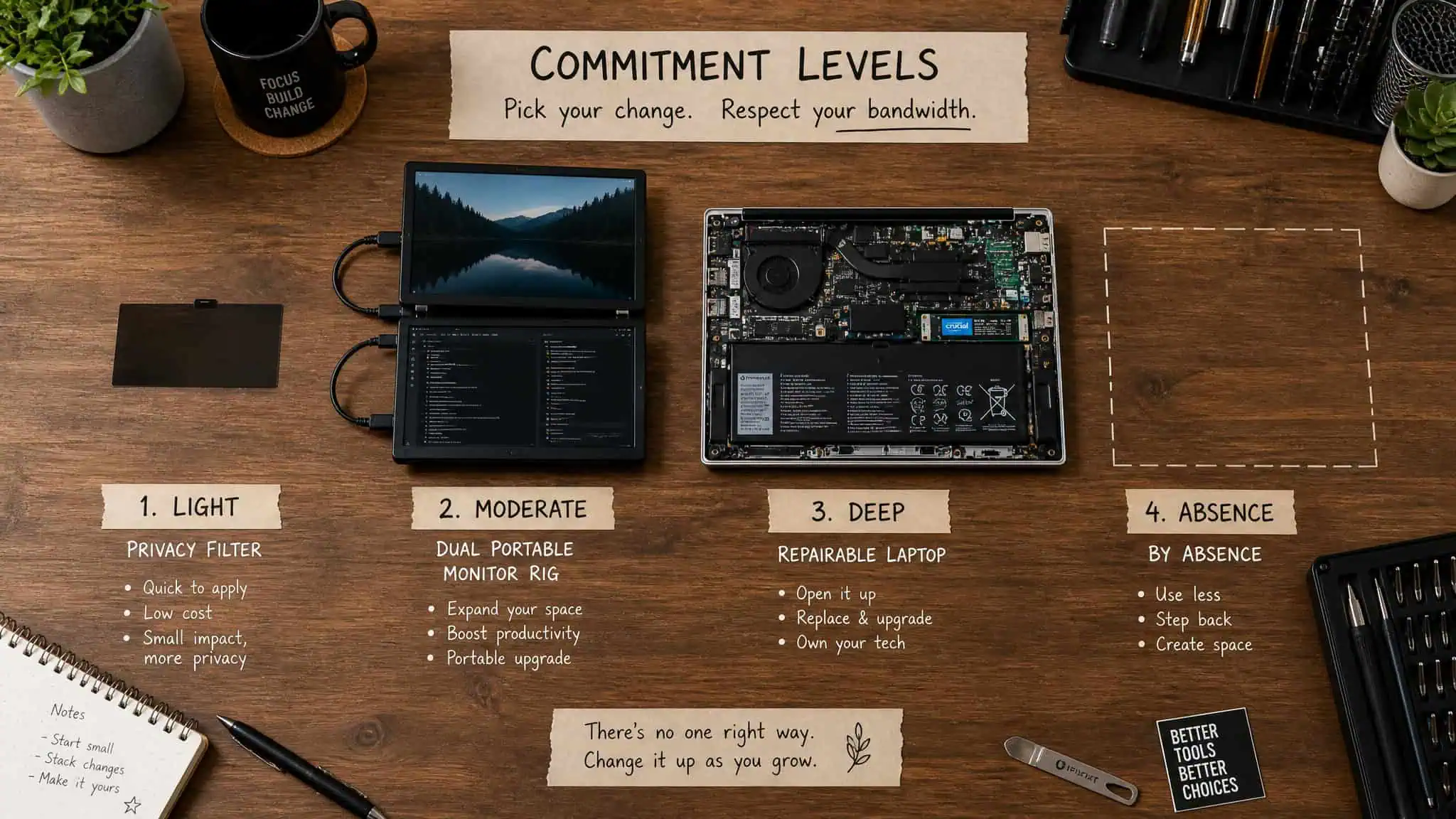 Laptop Snaps: From Lenovo's Snap-Together ThinkBook to the $27 Magnetic Accessory You Can Buy Today 4 Image of various tech repair tools and components on a wooden desk, including a laptop motherboard, portable monitor, screwdriver, and a commitment levels sign.