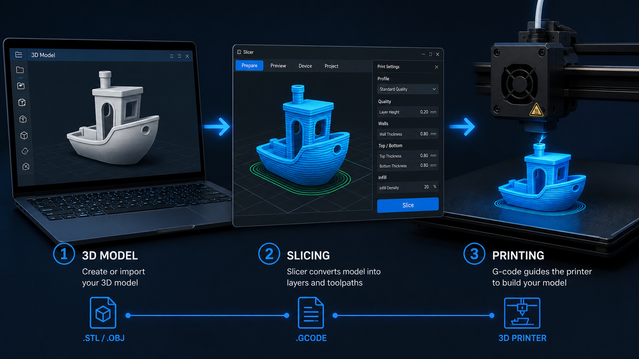 How to Start 3D Printing at Home: Ender 3 vs. Bambu A1 Mini, Real Costs, and What to Print First 4 STL file sliced into G-code layers in Cura, explaining the 3D printing file chain