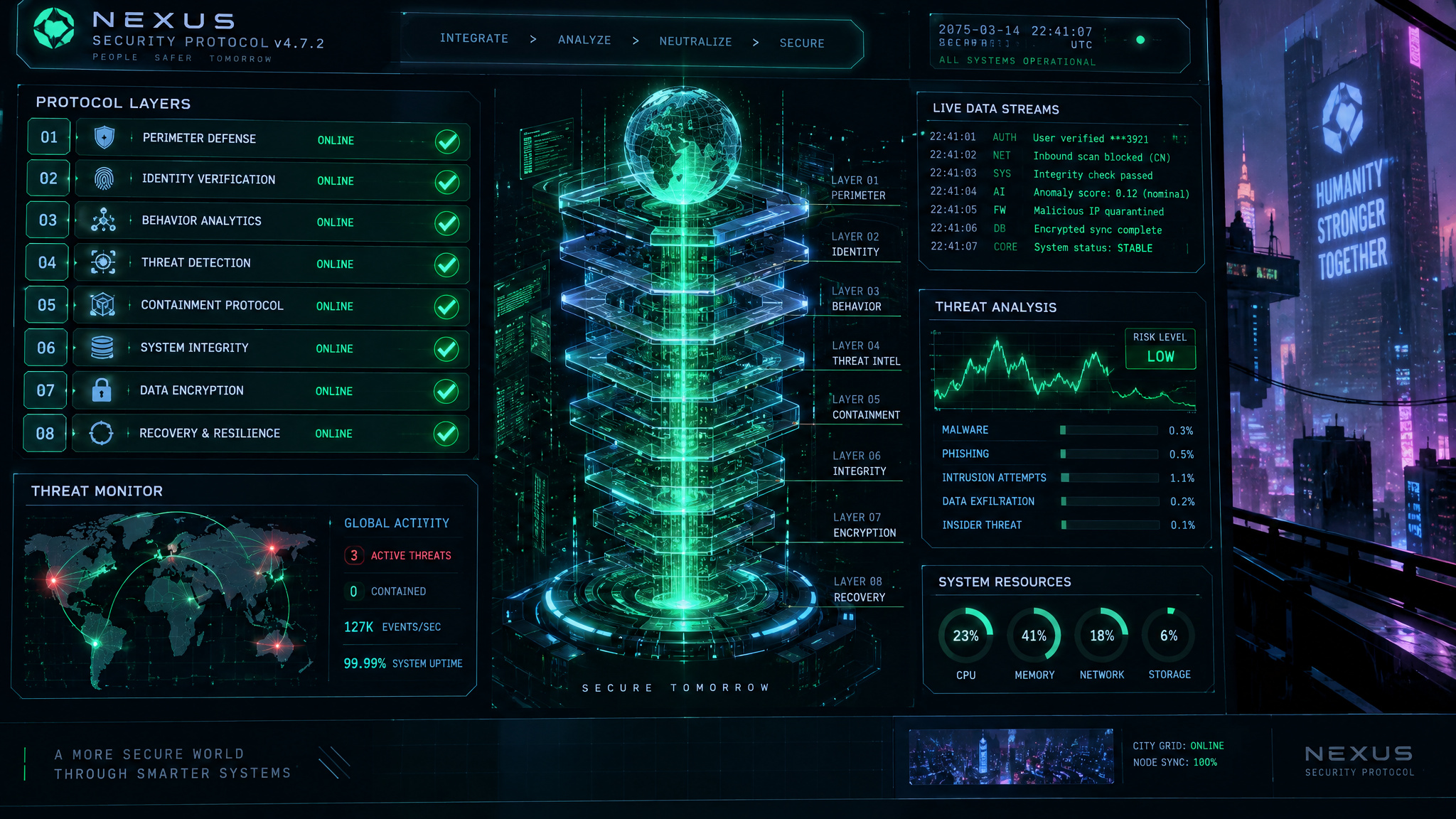 Online Safety Tips for Gaming: The 'Rules'N Tools' Framework 2 Futuristic security dashboard illustrating layered protection for gaming accounts.