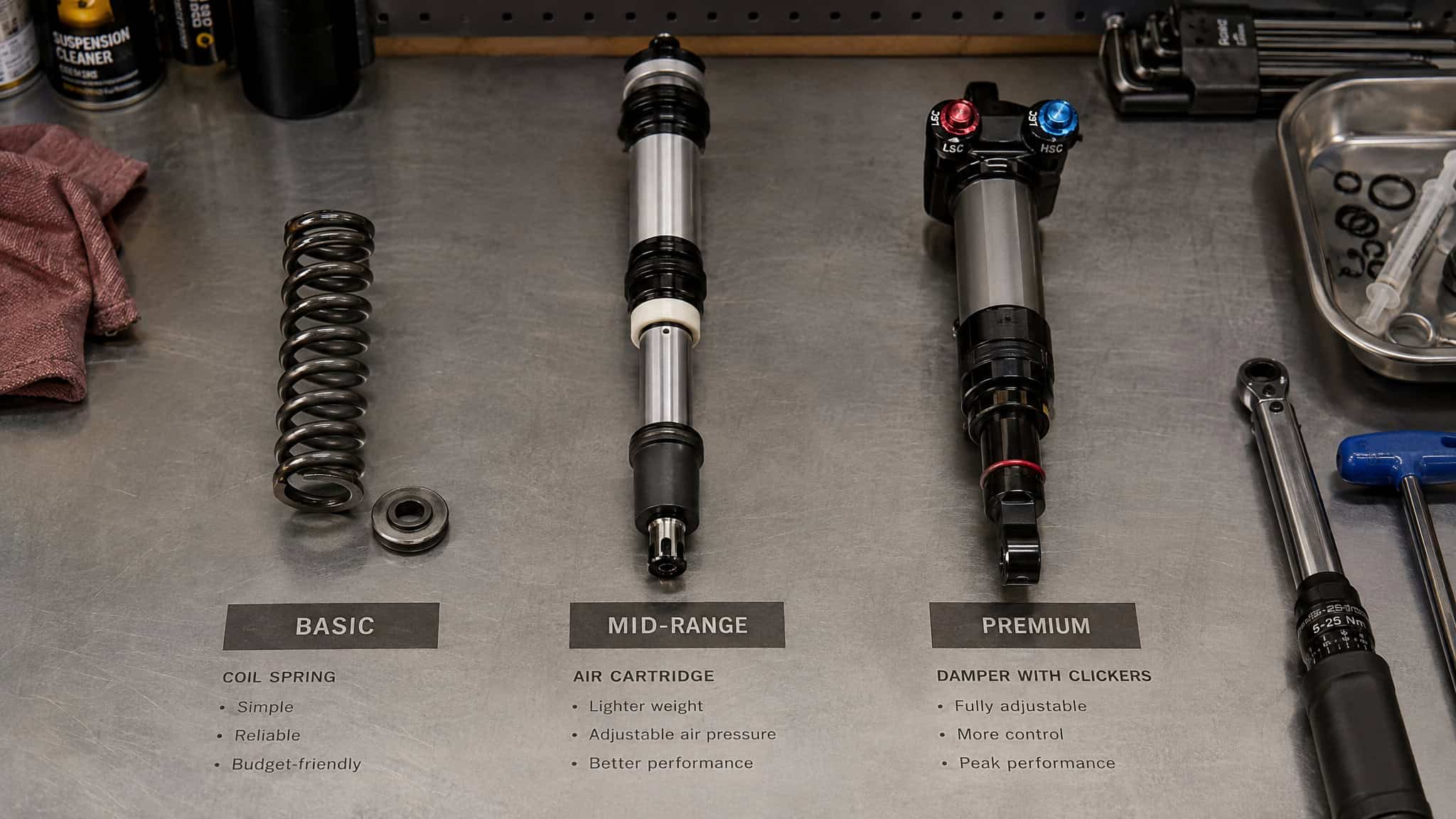 Electric Dirt Bike Suspension Guide: What 220mm of Travel on a 110-Lb Bike Actually Requires 5 Price-to-suspension ladder showing what budget, mid-tier, and premium fork and shock hardware buys